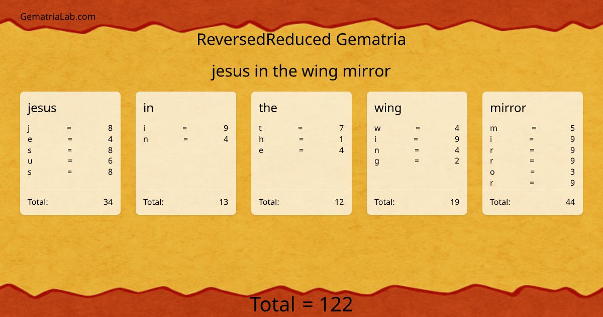 jesus in the wing mirror in reversedReduced Gematria